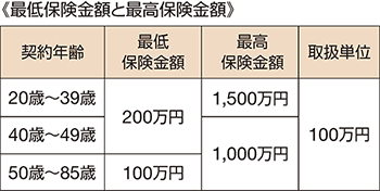 最低保険金額と最高保険金額