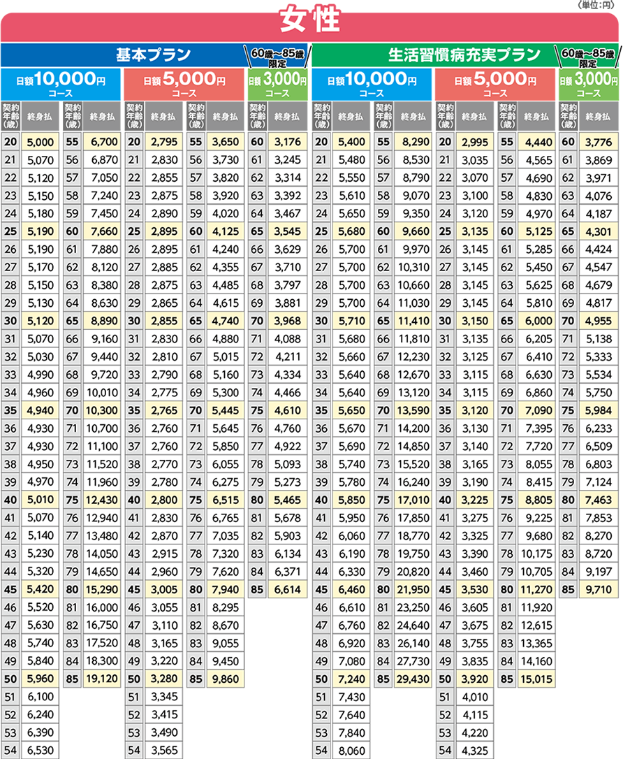 生命 サポート オリックス プラス キュア