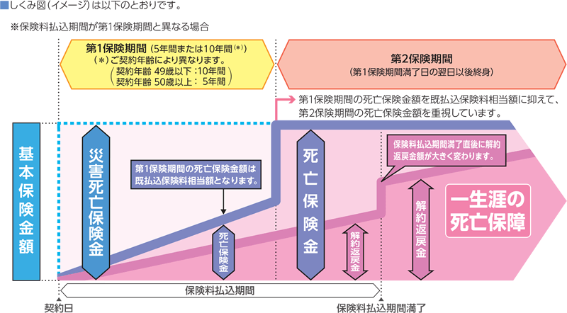 しくみ図（イメージ）