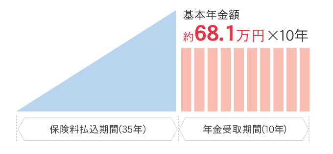 ご契約例の図