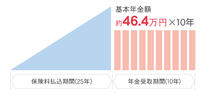 ご契約例の図