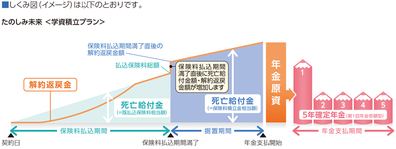 しくみ図（イメージ）