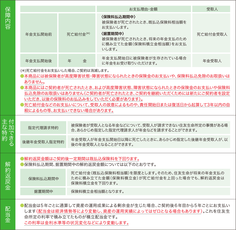 未来 たのしみ 住友 生命