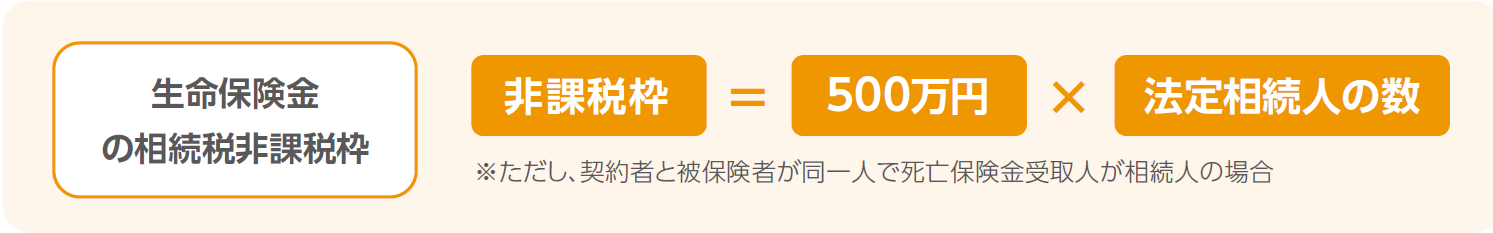 生命保険金の相続税非課税枠の図