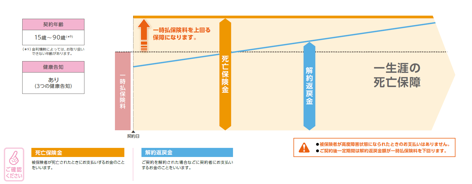 しくみ図（イメージ）