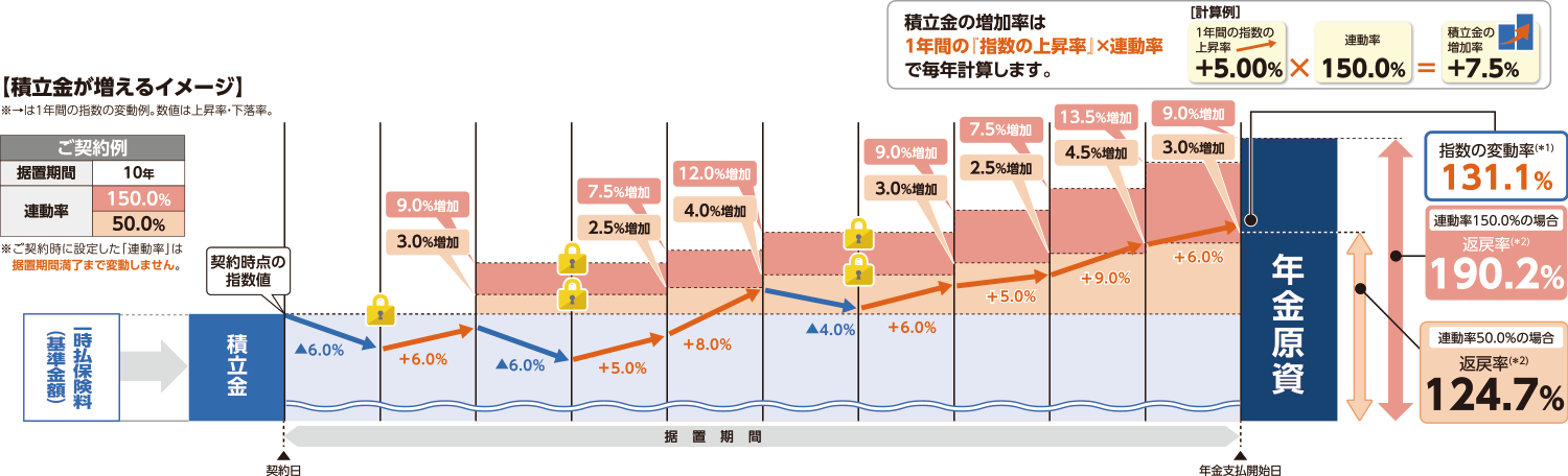 ケース&#9312;のイメージ