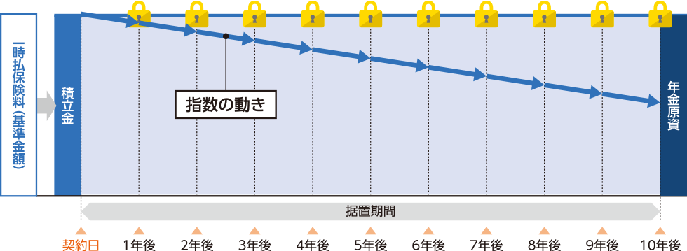 指数の動きのイメージ