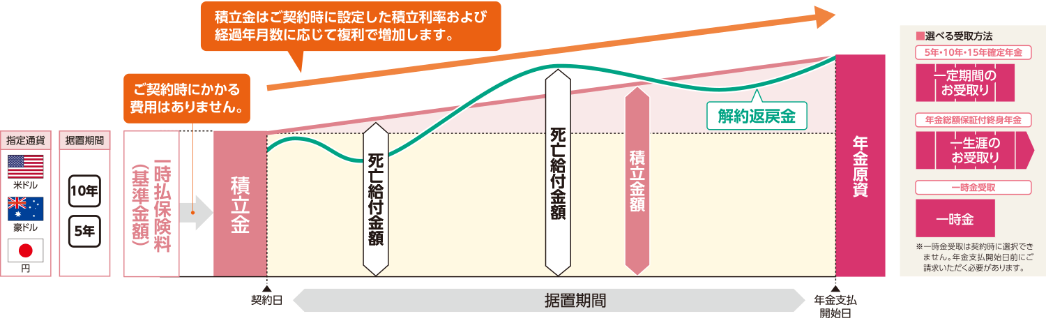 しくみ図（イメージ）