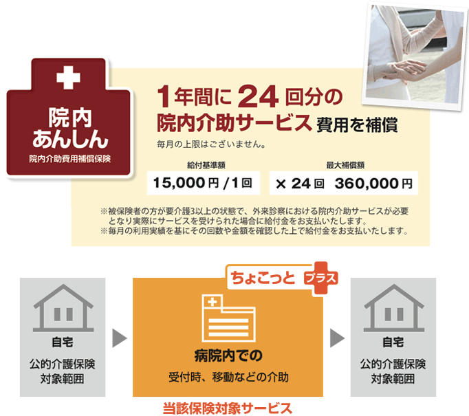 院内あんしん補償内容