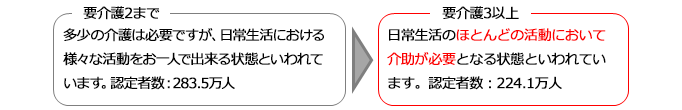 認定者数
