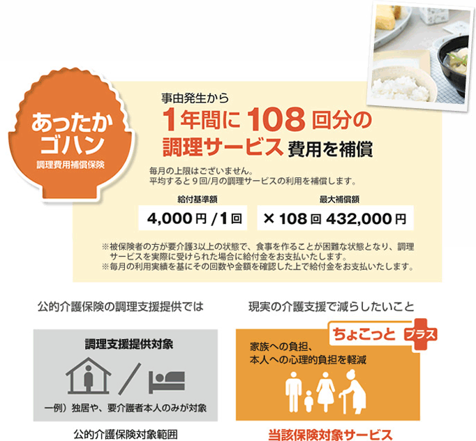 あったかゴハン補償内容