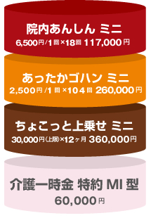 給付金例