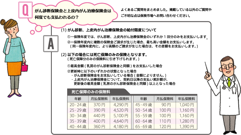 よくあるご質問をまとめました。掲載している以外のご質問やご不明な点は保険市場へお問い合わせください。