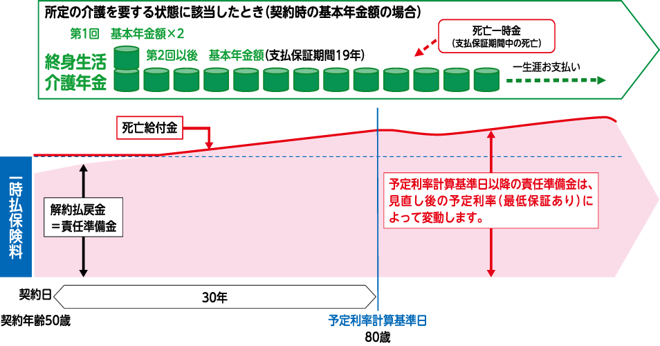 ご契約例のイメージ