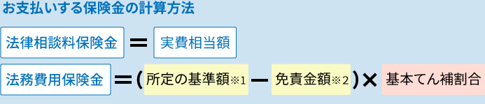 お支払いする保険金の計算方法
