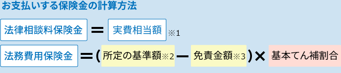 お支払いする保険金の計算方法