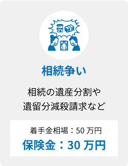 相続争い 相続の遺産分割や遺留分減殺請求など 着手金相場50万円 保険金30万円