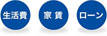 生活費・家賃・ローン