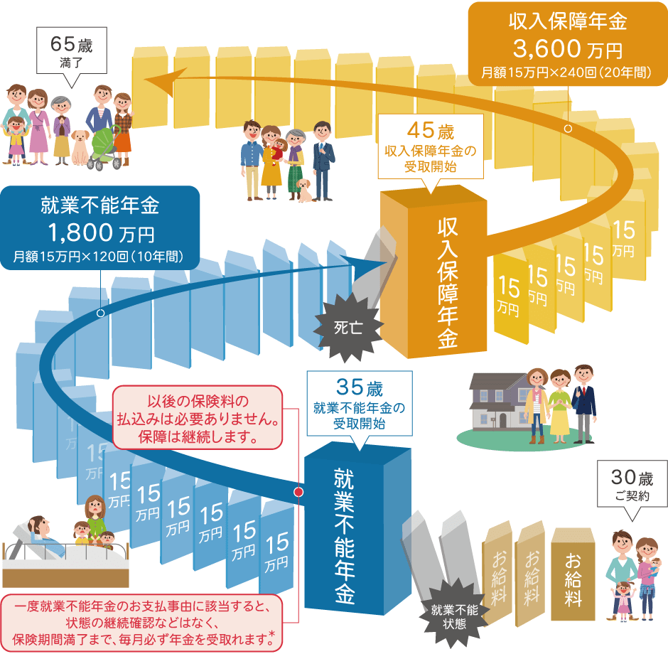 お受取のイメージ図