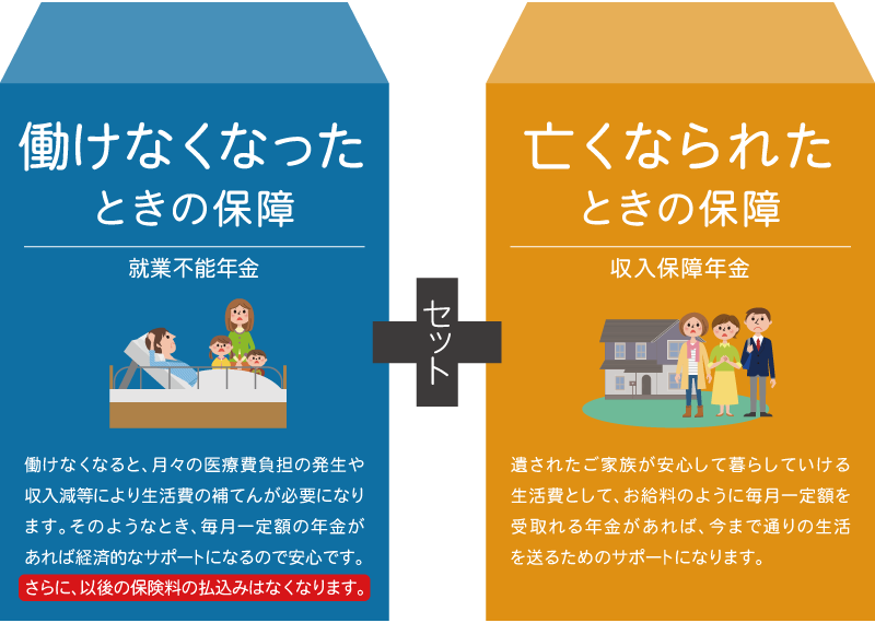 働けなくなったときの保障（就業不能年金）+亡くなられたときの保障（収入保障年金）