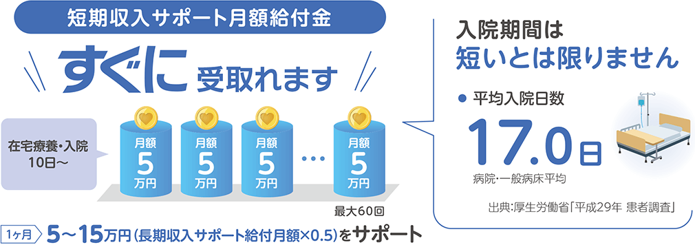 短期収入サポート月額給付金イメージ