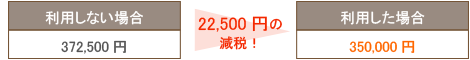 利用した場合の減税金額の例