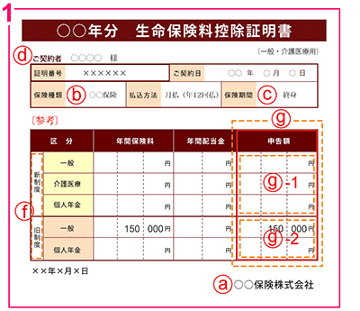 生命保険料控除証明書