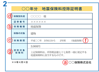 地震保険料控除証明書