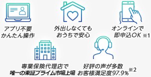 アプリ不要かんたん操作・外出しなくてもおうちで安心・オンラインで即申込OK・専業保険代理店で唯一の東証プライム市場上場・好評の声が多数。お客様満足度97.9％