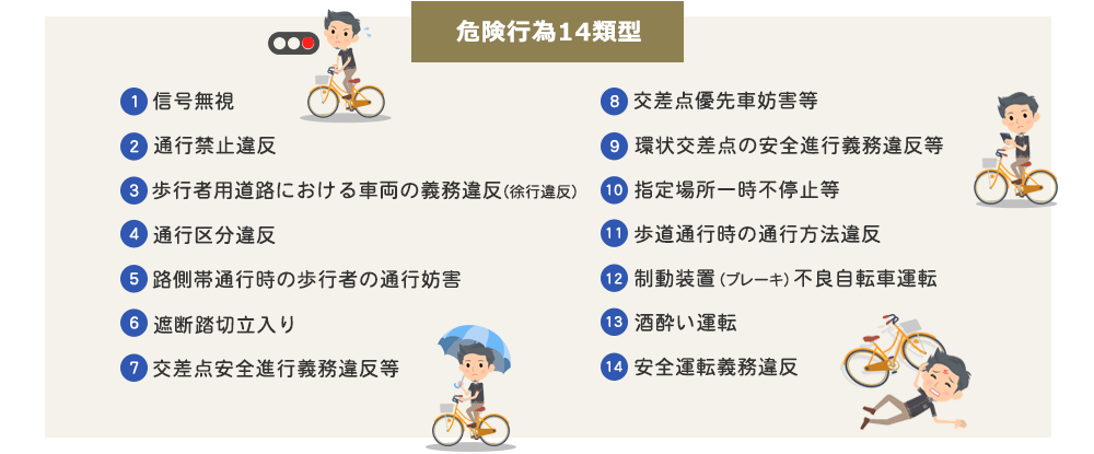 危険行為14類型の図