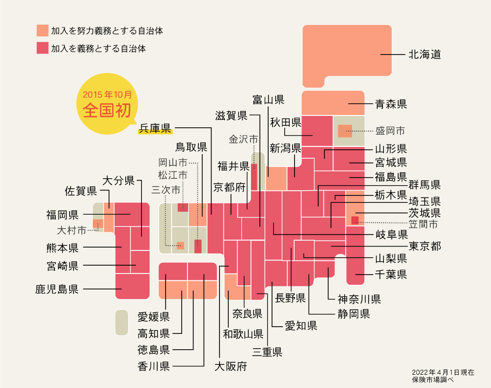 自転車保険加入の義務化の図