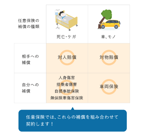 任意保険とは