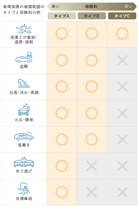 車両保険とは