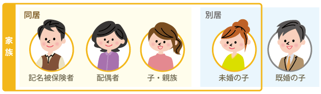 運転者家族限定特約で規定する子の範囲の図