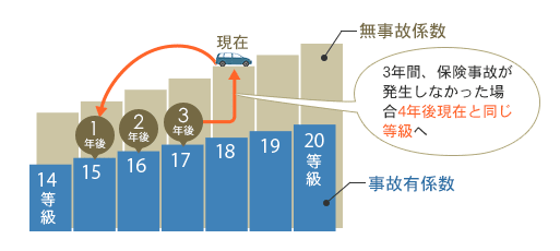 事故有係数についての図