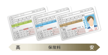 運転免許証の色による保険料の違いの図