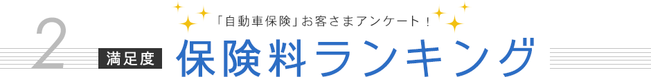 「自動車保険」お客さまアンケート 満足度 保険料ランキング