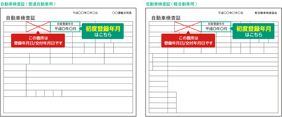 初度登録年月の車検証記載箇所