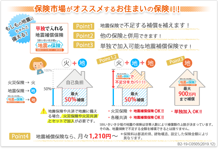 保険市場がオススメするお住まいの保険～SBIいきいき少短の地震の保険～