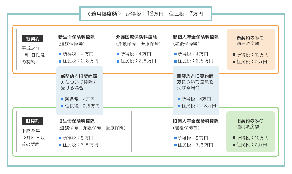 医療 保険 おすすめ 30 代 女性 Wynn Eirian