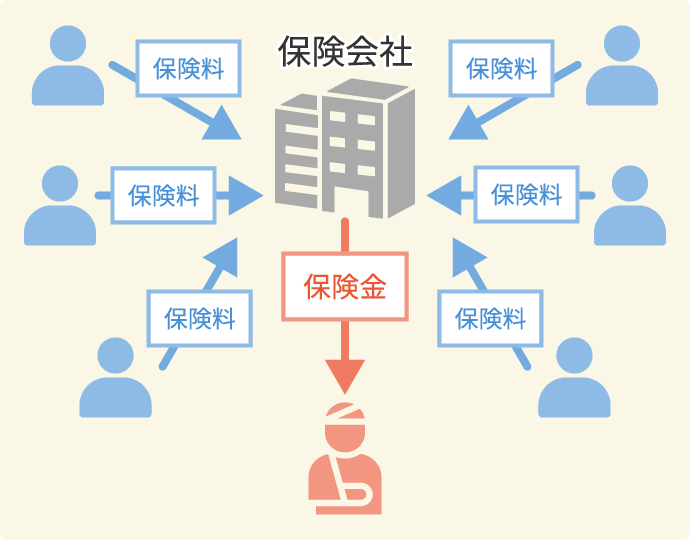 生命保険とはの図