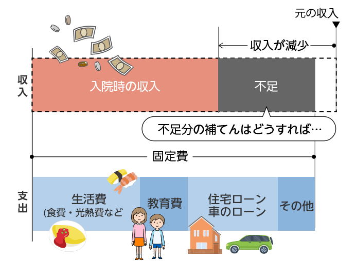 入院時の収入と固定費の比較