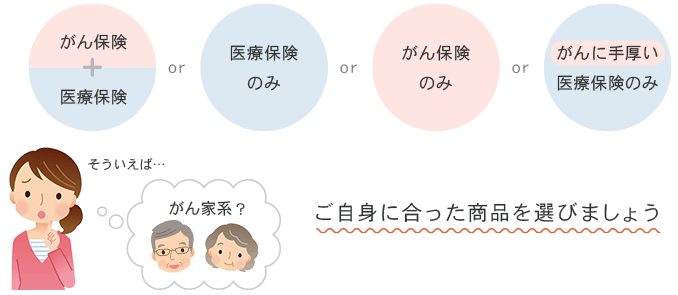 がん保険 最新ランキングや18社25商品を比較 保険市場