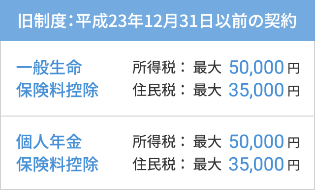 生命保険料控除 旧制度の図