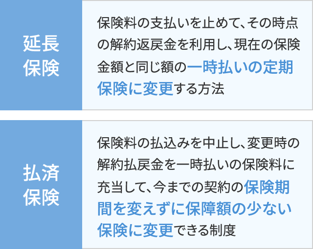 生命保険を解約する以外の方法（延長保険・払済保険）の図