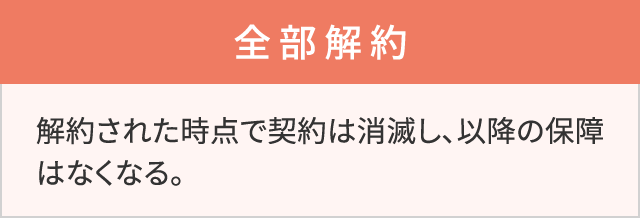 「全部解約」の図