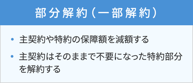 「部分解約（一部解約）」の図