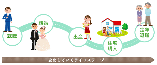 変化していくライフステージ