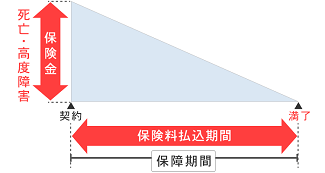 収入保障保険の図