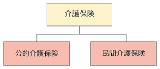 介護保険の図